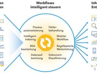 DocuWare Workflow